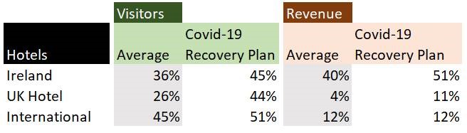 Aro clients covid-19 recovery Plan